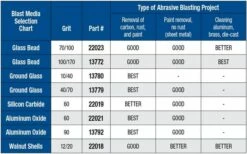 Eastwood Benchtop Blast Cabinet – Shot Blasting -Professional Tools Sales 2024 blastmedia chart640