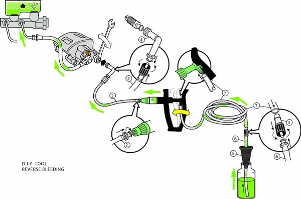 V-5 DIY Reverse Brake And Clutch Bleeder 9 V-5 DIY Reverse Brake And Clutch Bleeder - Image 7
