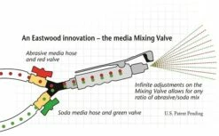 Eastwood Master Blaster Dual Abrasive Media & Soda Blaster -Professional Tools Sales 2024 y11737 abrasive media illustration